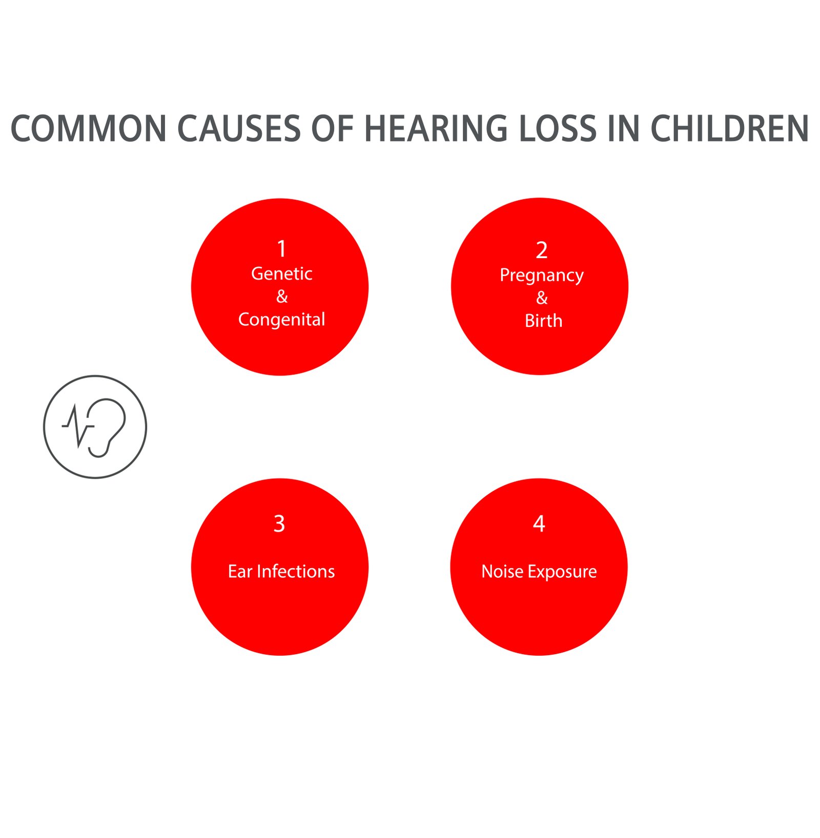 Common causes of hearing loss in children